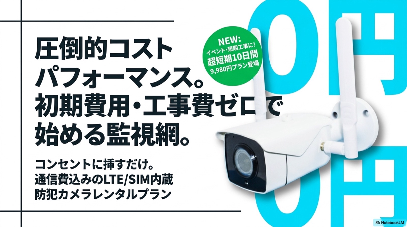 圧倒的コストパフォーマンス。初期費用・工事費ゼロで始める監視網。LTE/SIM内蔵防犯カメラレンタルプラン